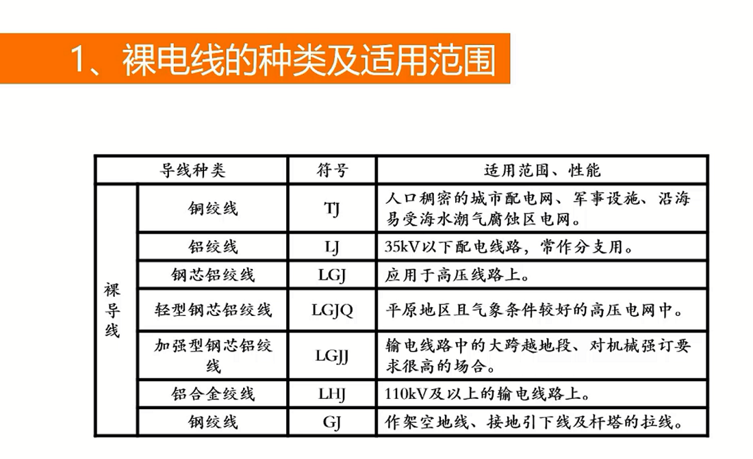 電線電纜的結(jié)構(gòu)和特性.png