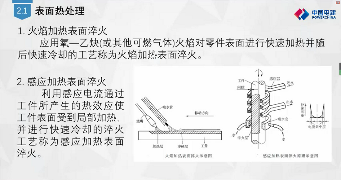 常用热处理方法及应用2.png