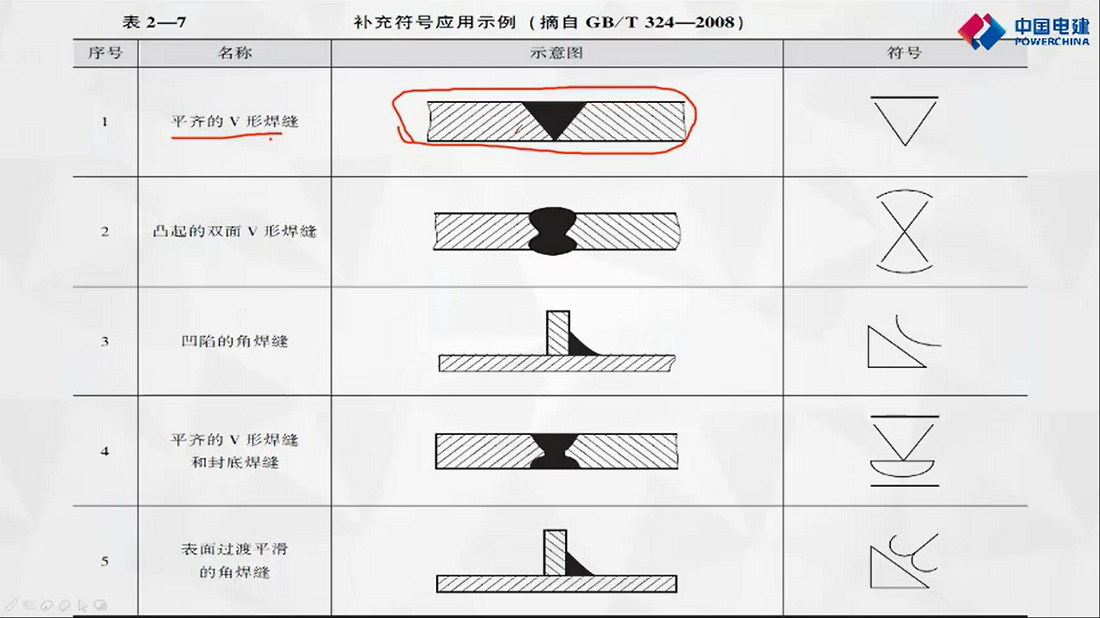 焊缝符号表示方法及焊接装配图.png