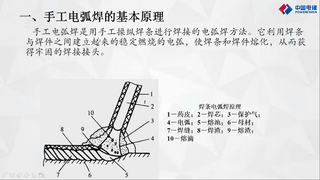 手工电弧焊的基本原理及方法.png