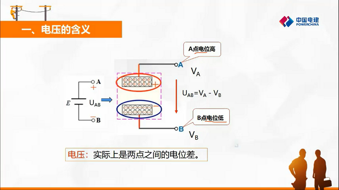 電壓，電位和電動勢.png