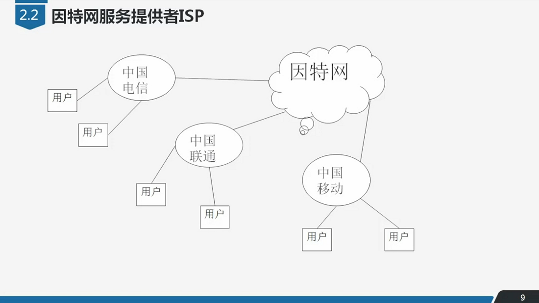 因特网的概述.png