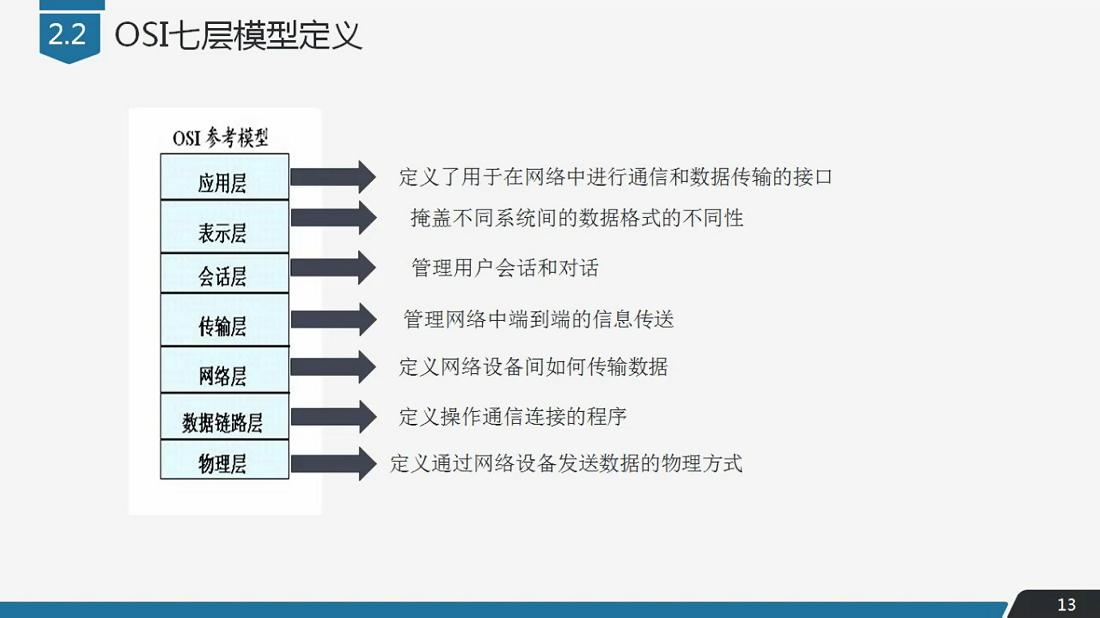 因特网工作原理.png
