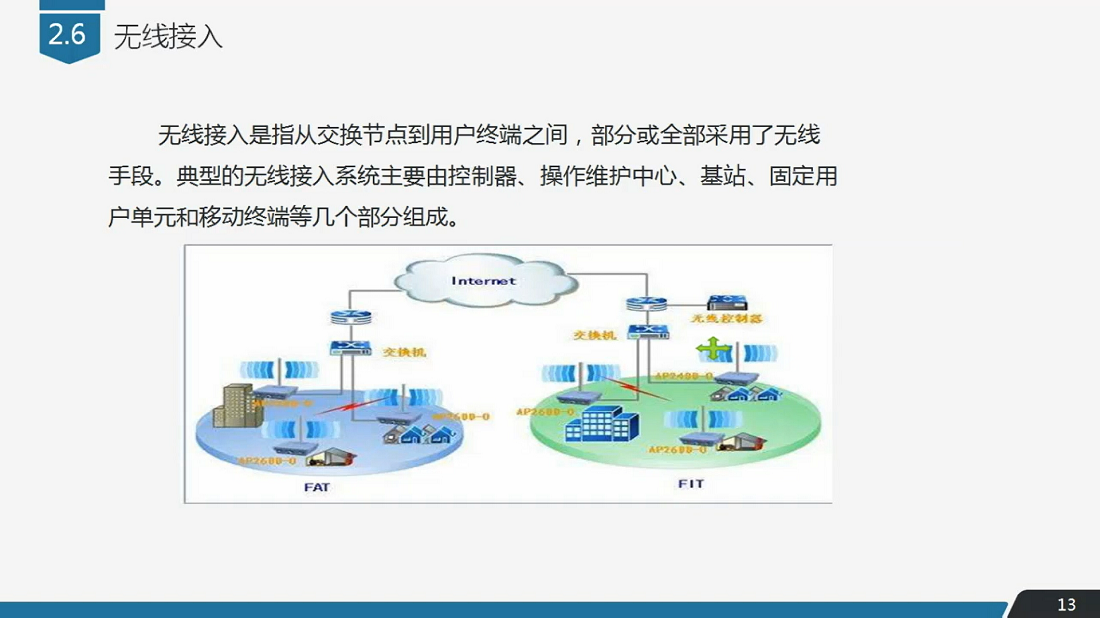 因特网的接入.png