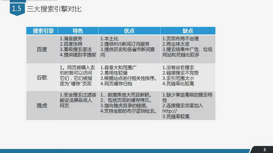 因特网的典型应用.png
