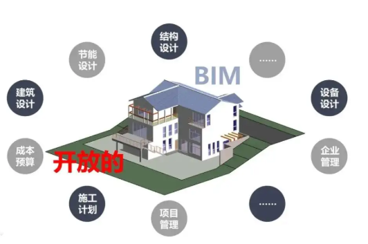 BIM建模